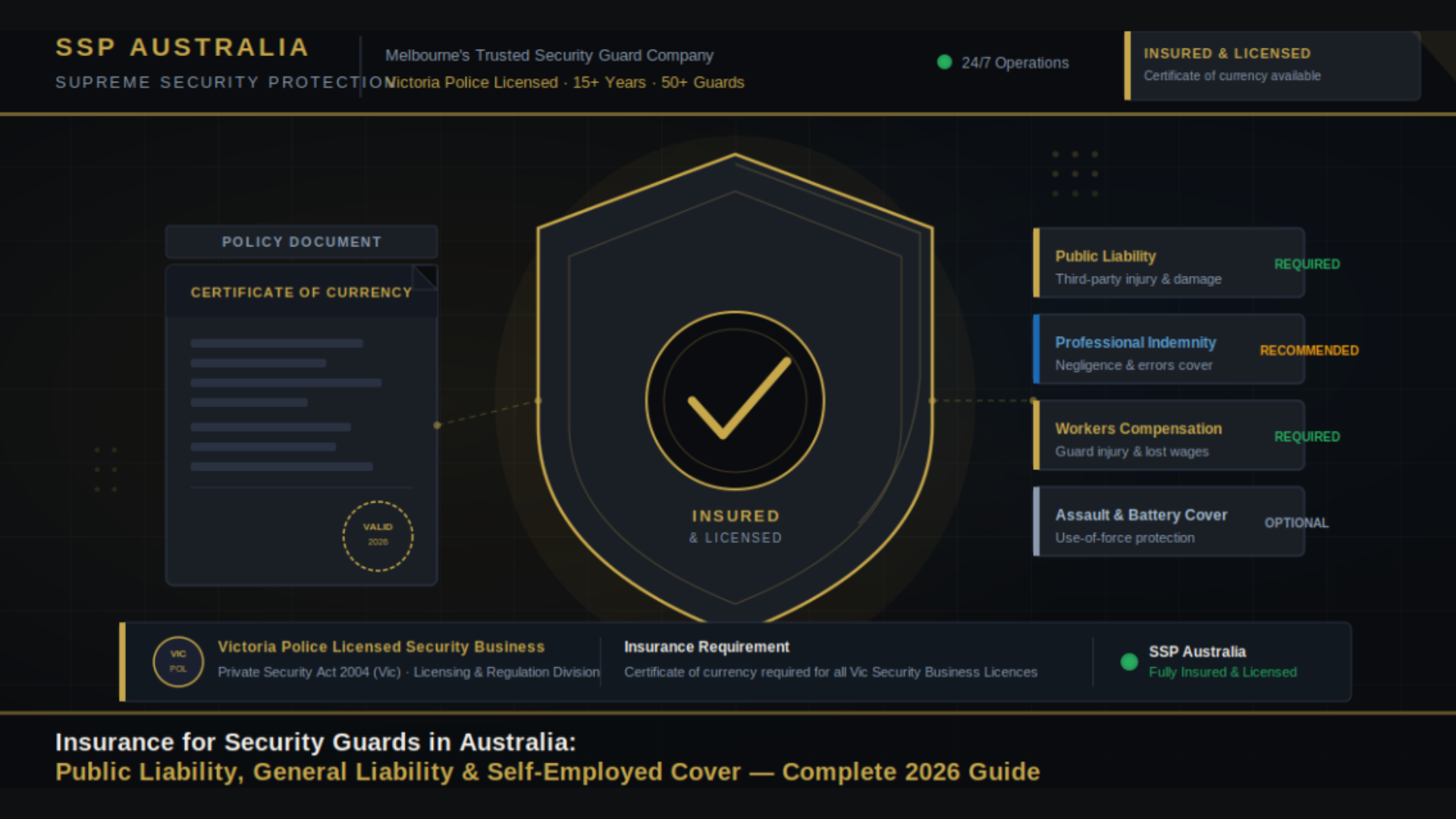 Insurance for security guards Australia — public liability and general liability guide by SSP Australia Melbourne