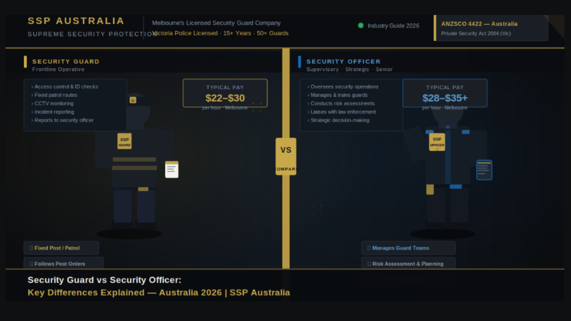 Difference between security guard and security officer in Australia — SSP Australia Melbourne guide