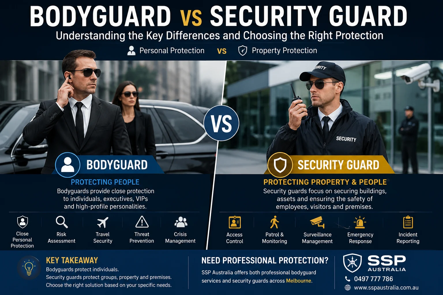 Bodyguard and security guard highlighting the differences between personal and site protection services